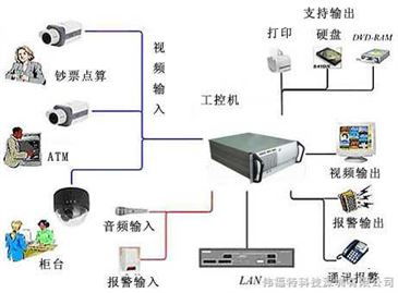 VS一體化無(wú)線監(jiān)控設(shè)備 智能制造網(wǎng)下的網(wǎng)絡(luò)設(shè)備革新